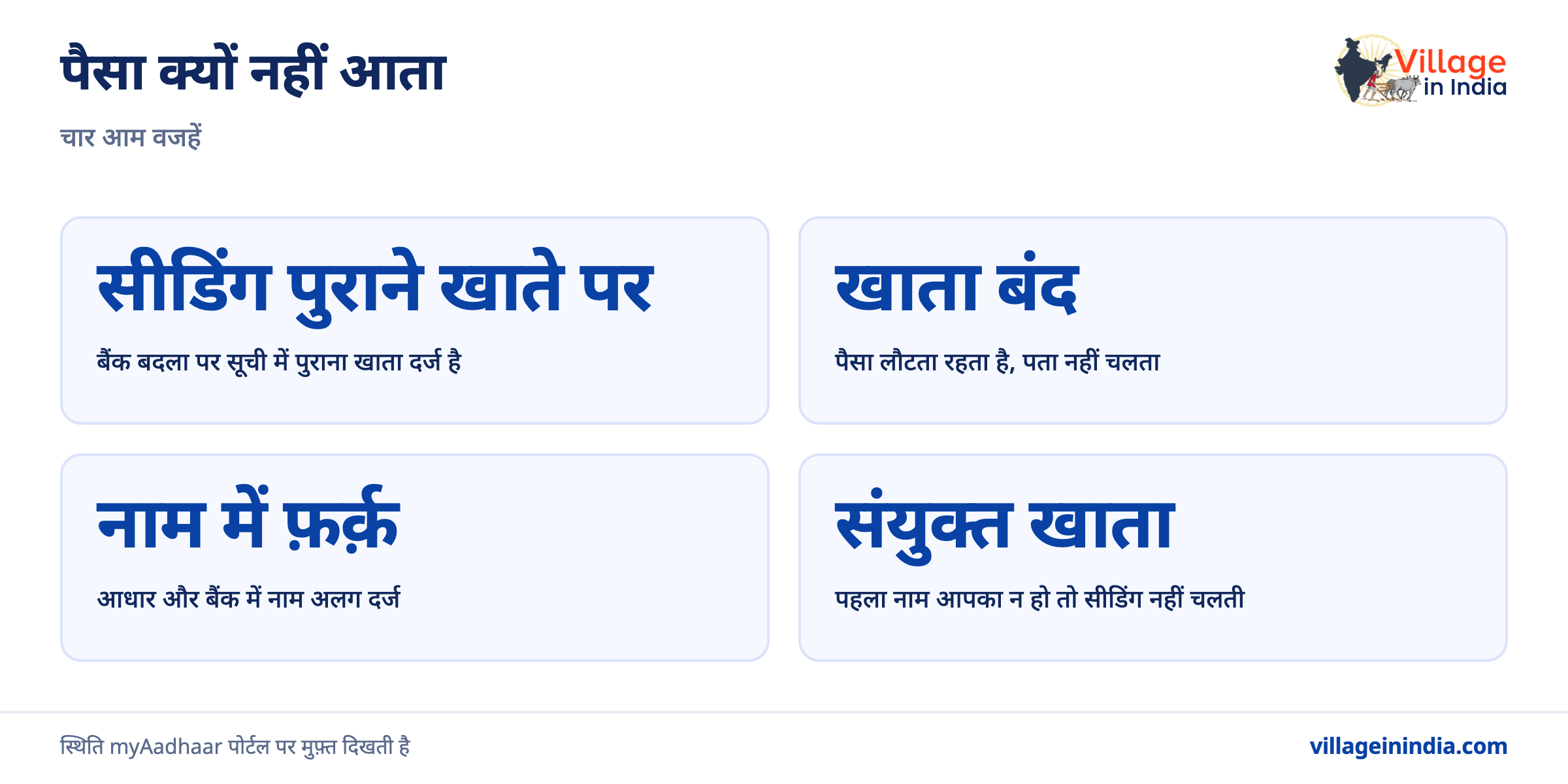 आधार से बैंक खाता कैसे जोड़ें, और DBT चालू है या नहीं कैसे देखें