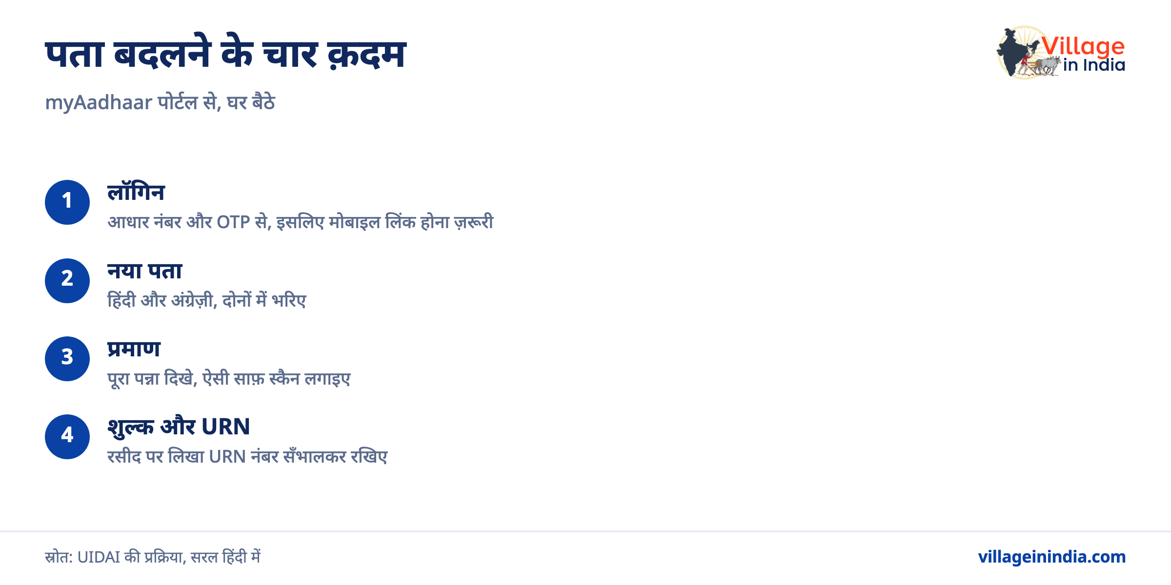 आधार में पता कैसे बदलें, और आवेदन क्यों लौटता है