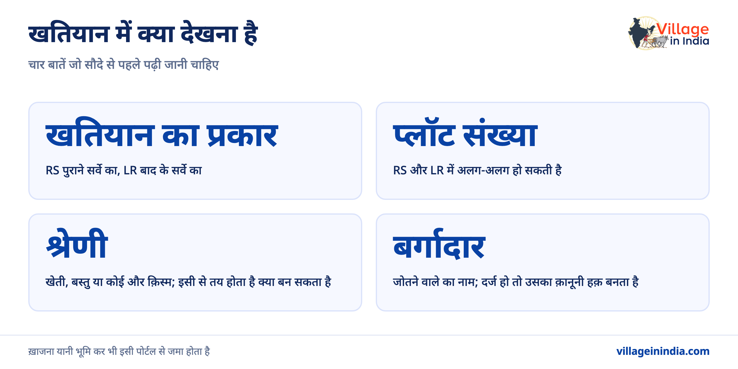 बांग्लारभूमि: पश्चिम बंगाल में खतियान कैसे देखें