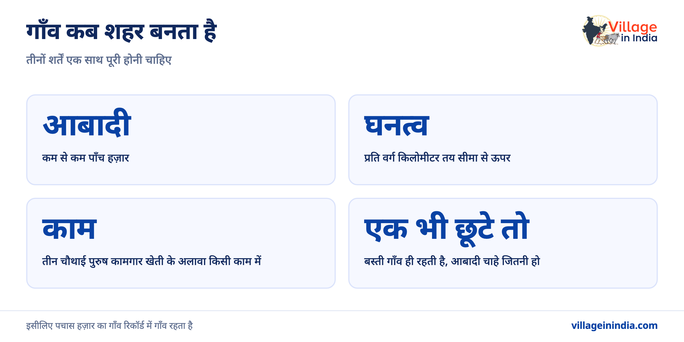 भारत के सबसे बड़े 20 गाँव, जनसंख्या के अनुसार