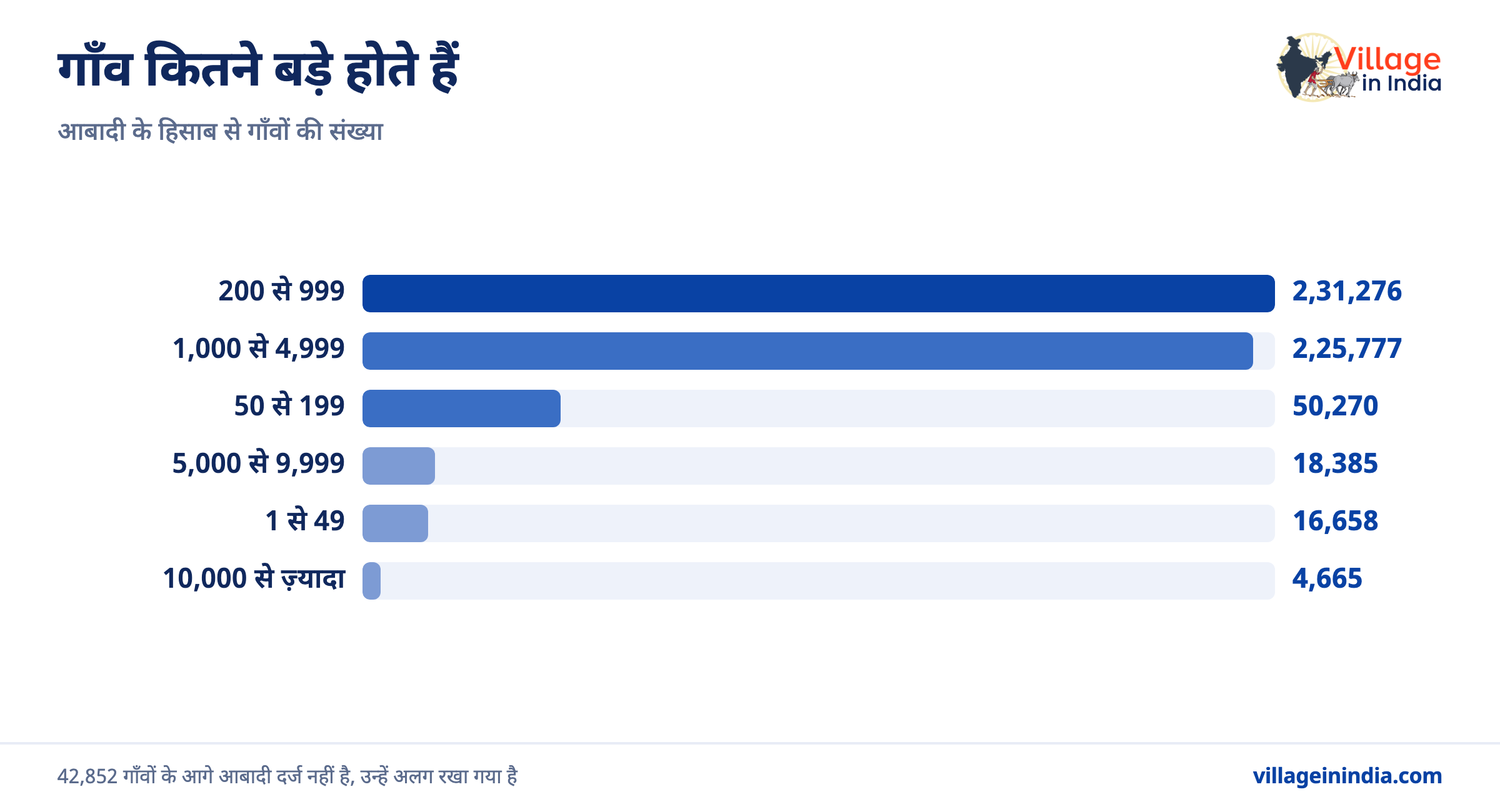 भारत के सबसे छोटे गाँव, जहाँ 50 से कम लोग रहते हैं