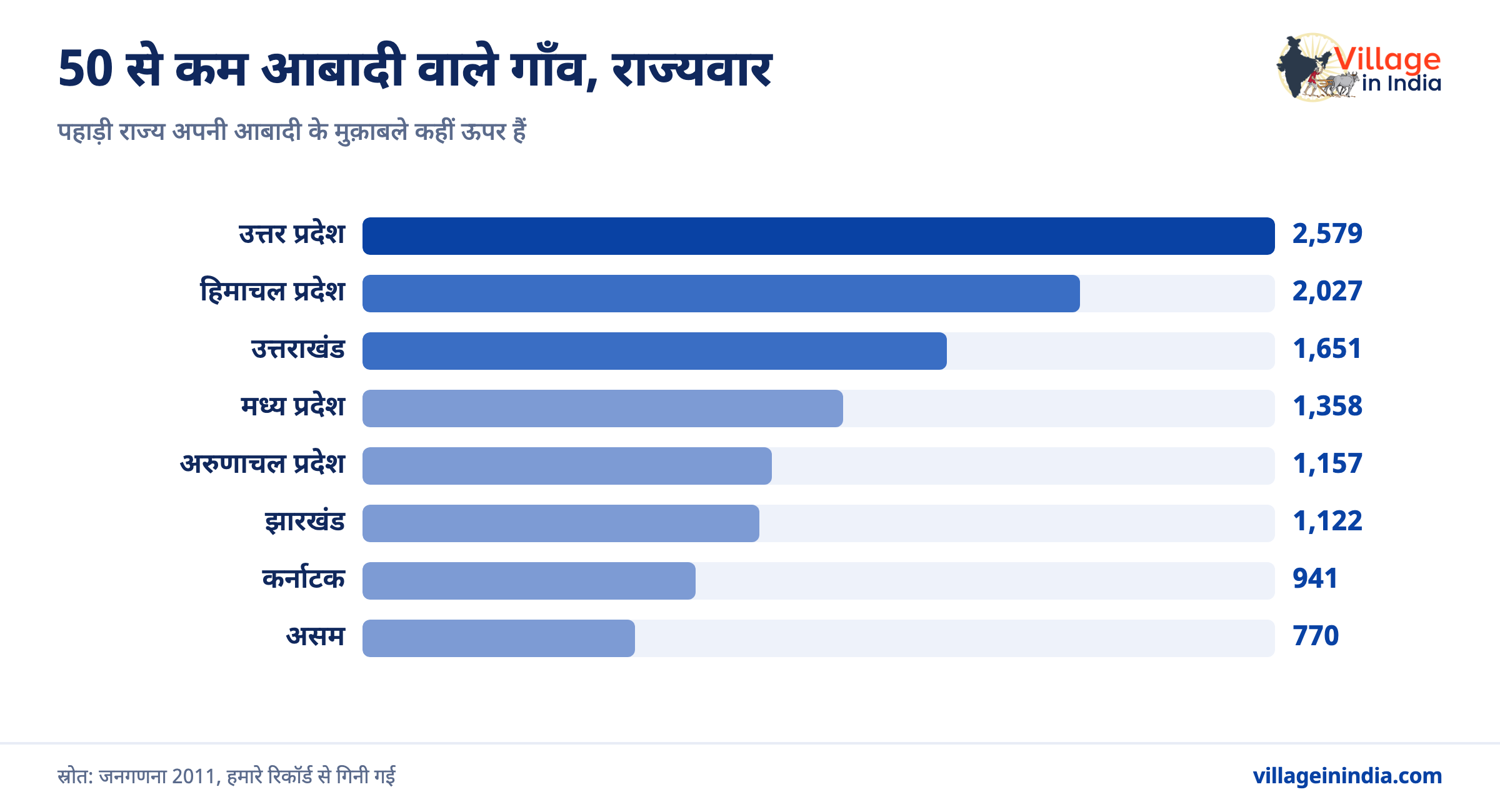 भारत के सबसे छोटे गाँव, जहाँ 50 से कम लोग रहते हैं