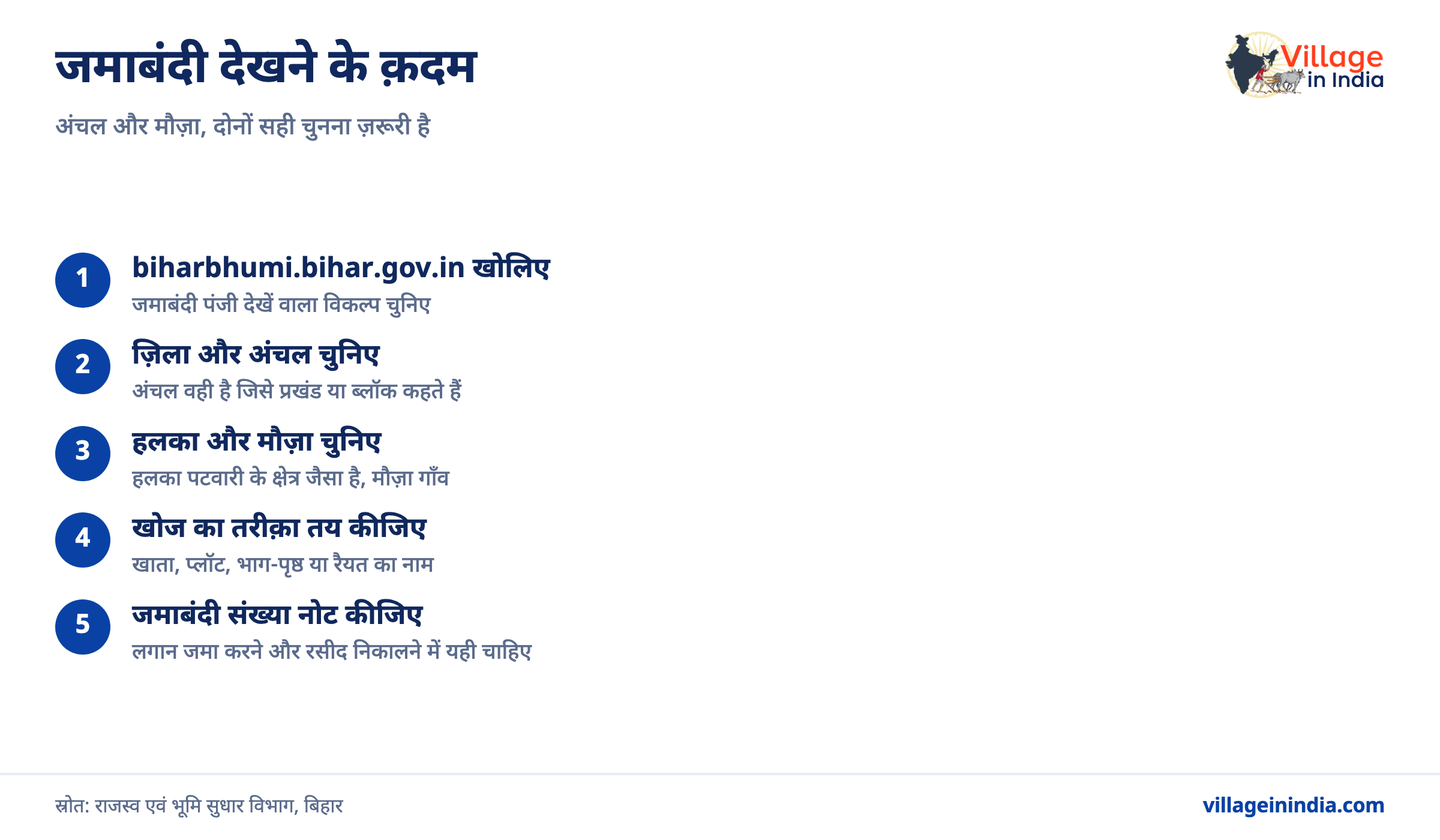 बिहार भूमि: जमाबंदी और खतियान कैसे देखें