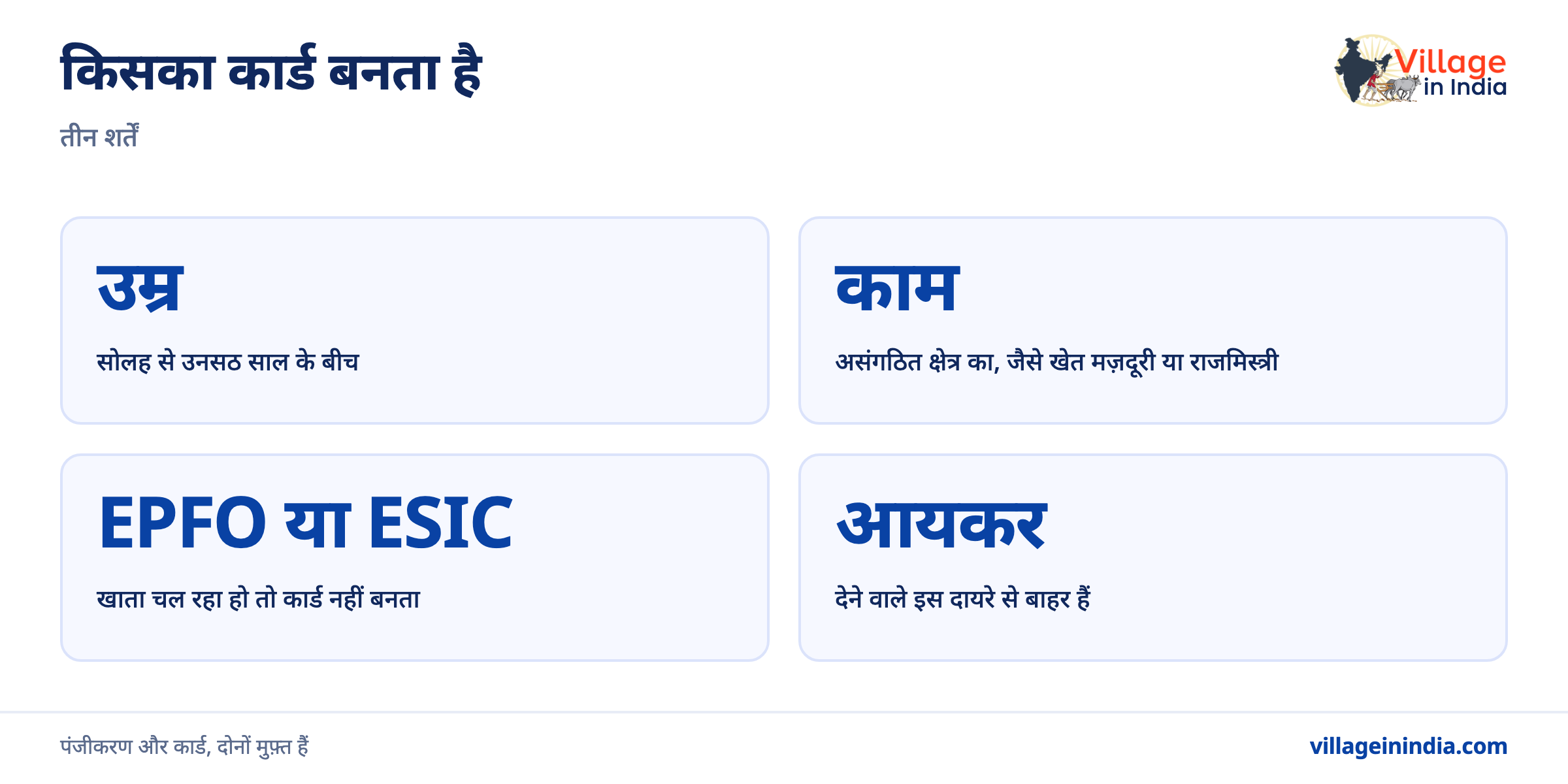 ई श्रम कार्ड कैसे बनाएँ, और यह किस काम आता है