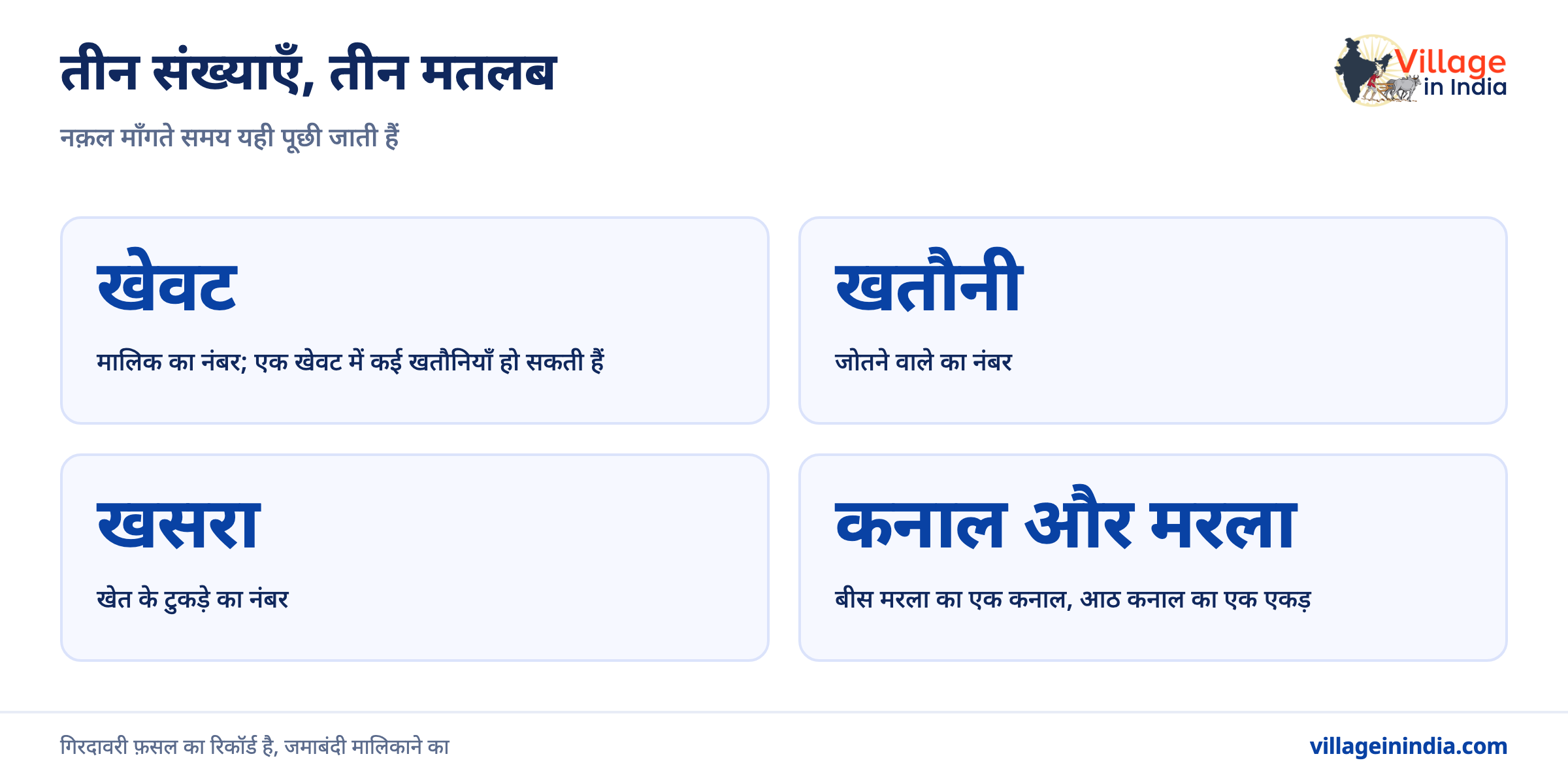 जम्मू कश्मीर: जमाबंदी और गिरदावरी कैसे देखें