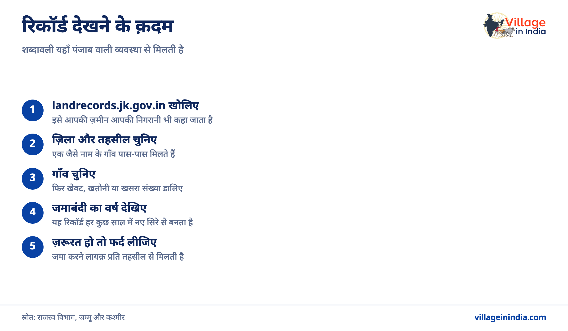 जम्मू कश्मीर: जमाबंदी और गिरदावरी कैसे देखें