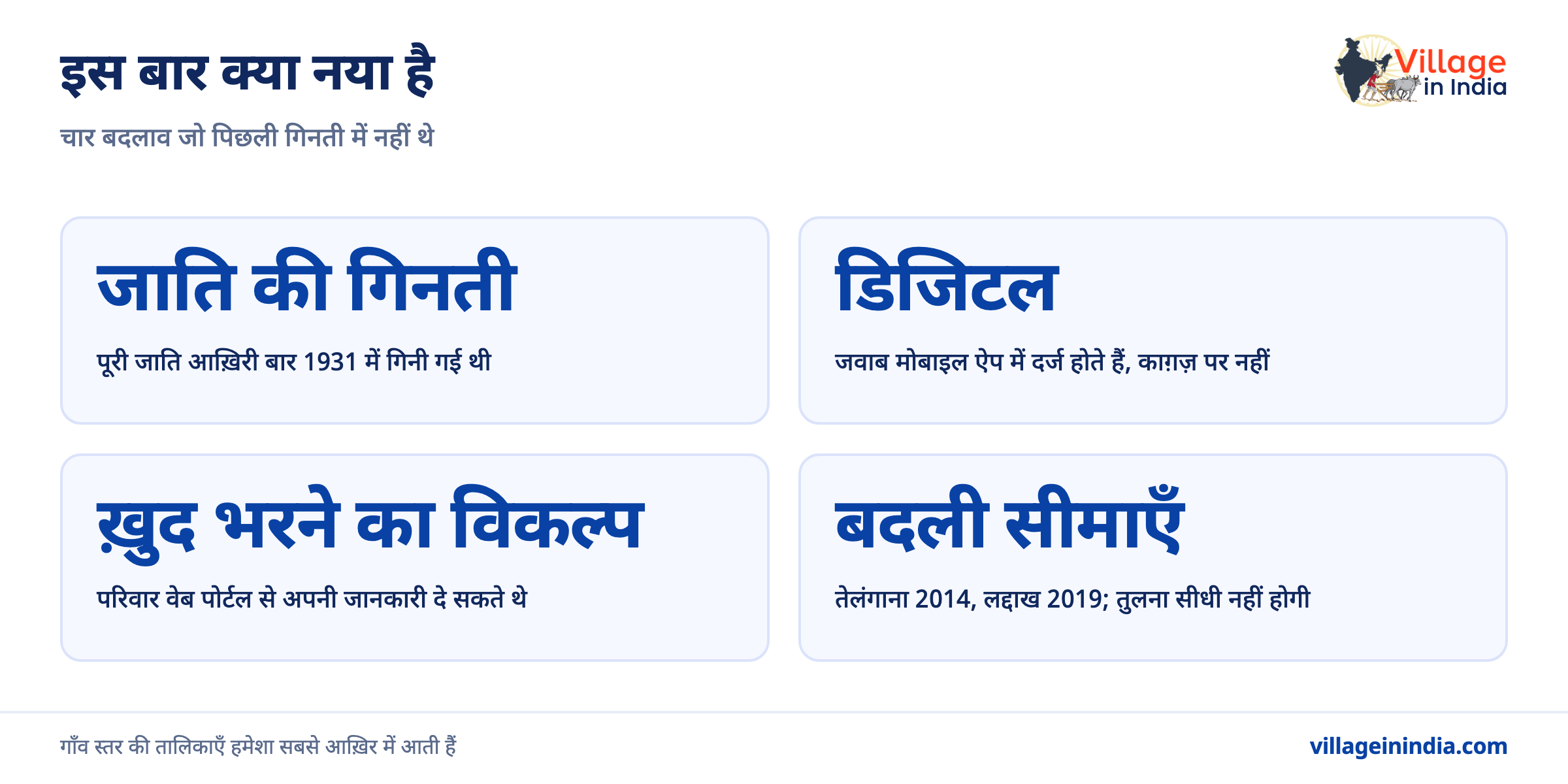 जनगणना 2011 और 2027 में क्या फ़र्क़ होगा