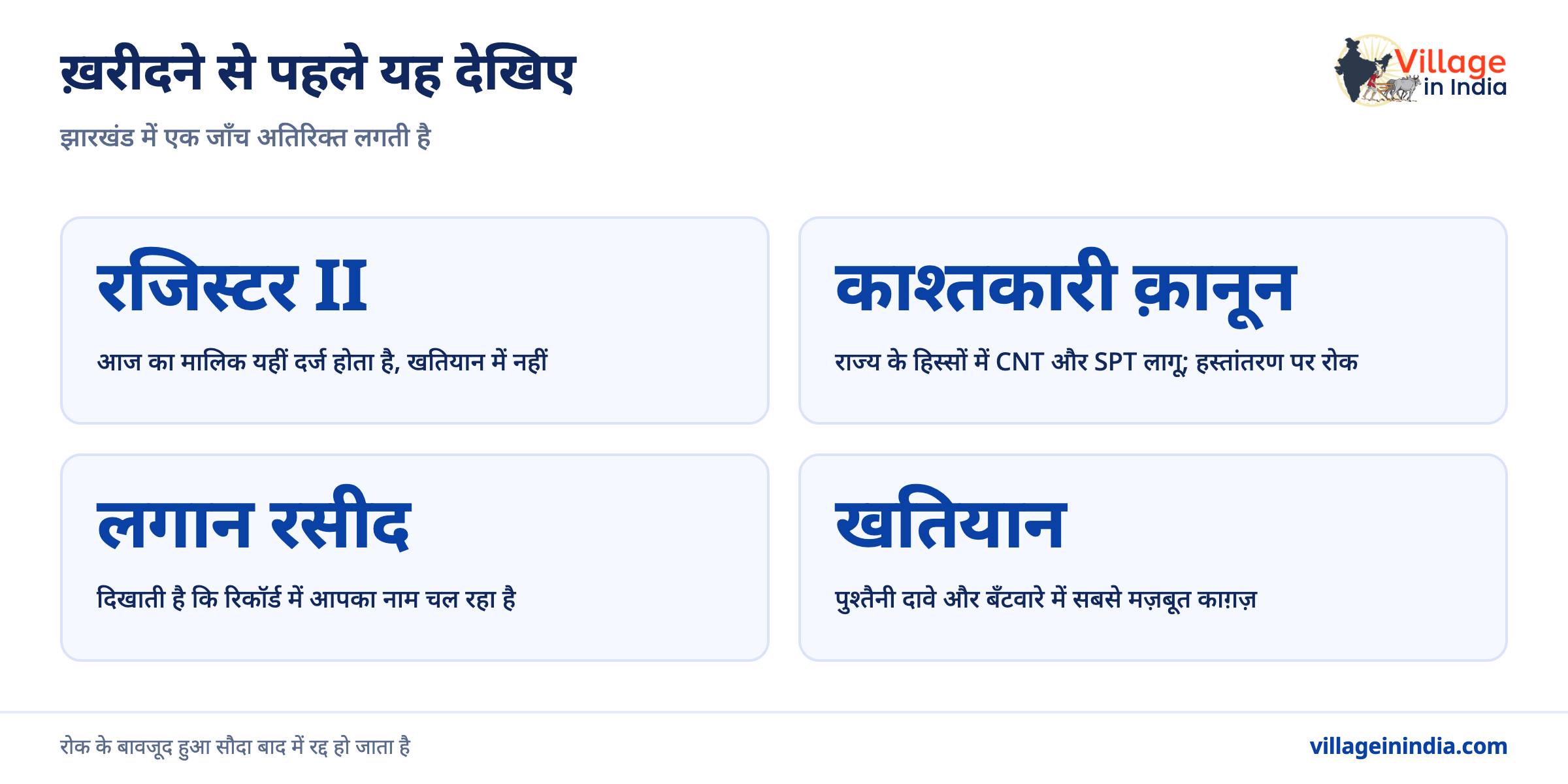 झारभूमि: खतियान और रजिस्टर II कैसे देखें