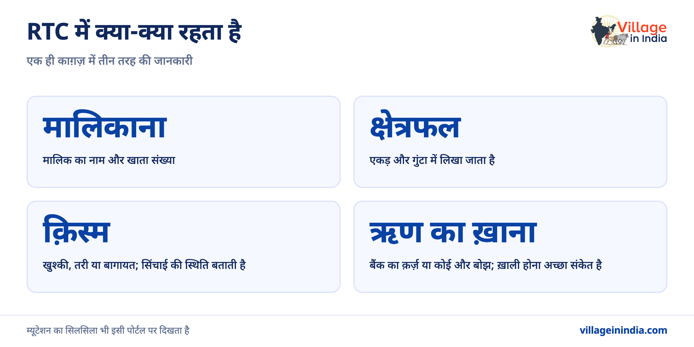 कर्नाटक भूमि: RTC यानी पहाणी कैसे निकालें