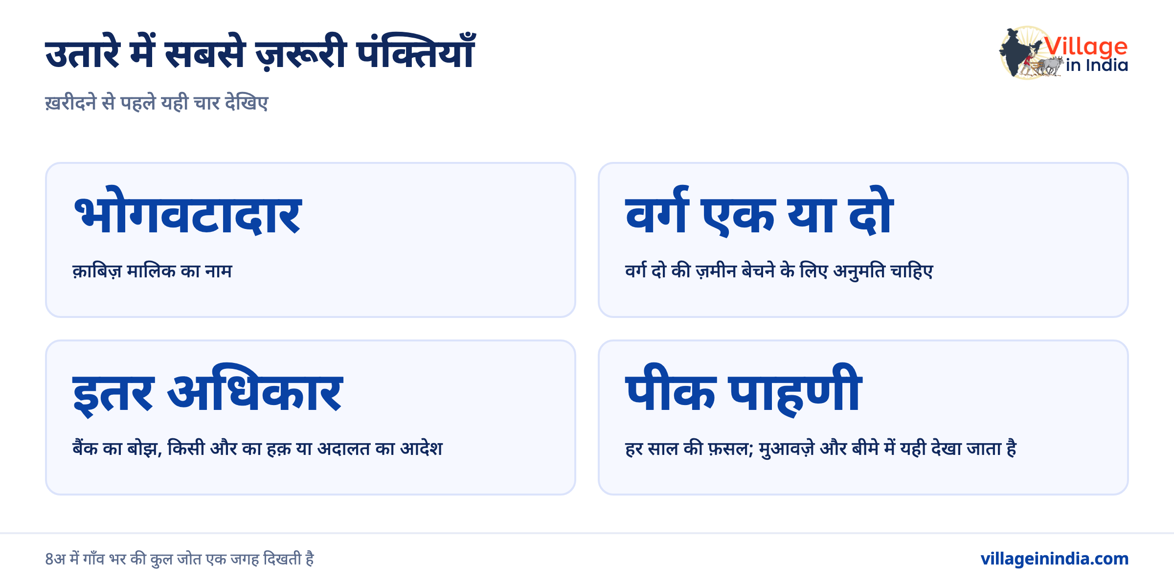 महाराष्ट्र 7/12 उतारा कैसे निकालें और पढ़ें