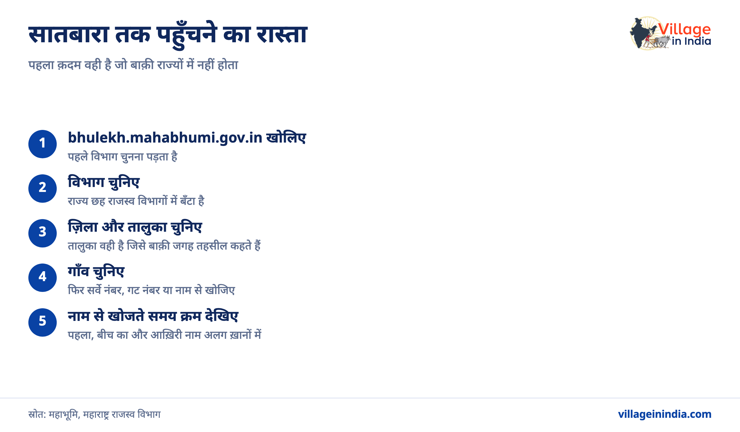 महाराष्ट्र 7/12 उतारा कैसे निकालें और पढ़ें