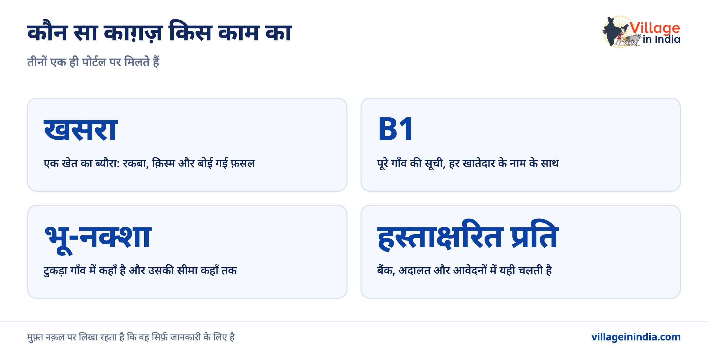 MP भूलेख: खसरा और B1 ऑनलाइन कैसे निकालें