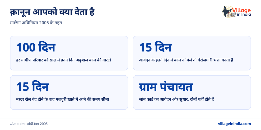 नरेगा जॉब कार्ड लिस्ट कैसे देखें: पूरा तरीक़ा