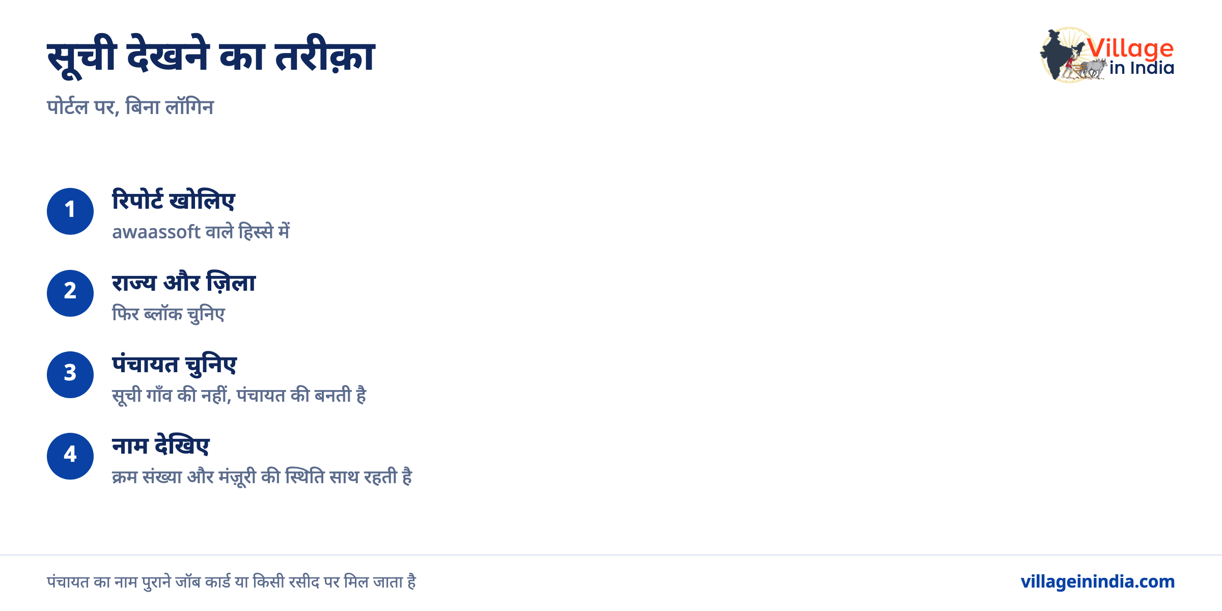 पीएम आवास ग्रामीण की लिस्ट में नाम कैसे देखें