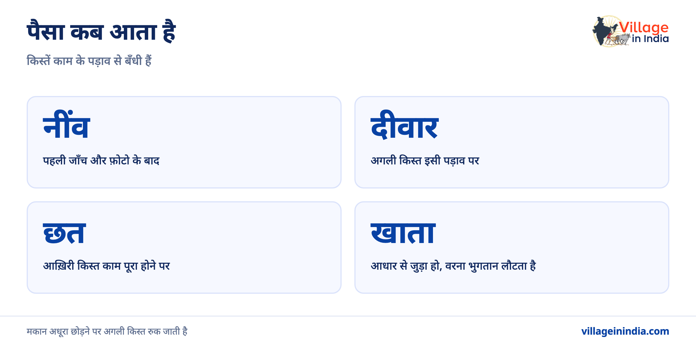 पीएम आवास ग्रामीण की लिस्ट में नाम कैसे देखें