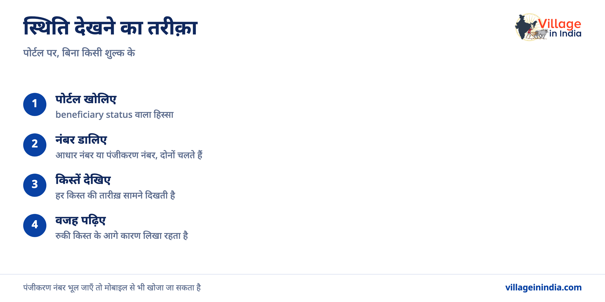 पीएम किसान की किस्त क्यों रुकी, और स्टेटस कैसे देखें