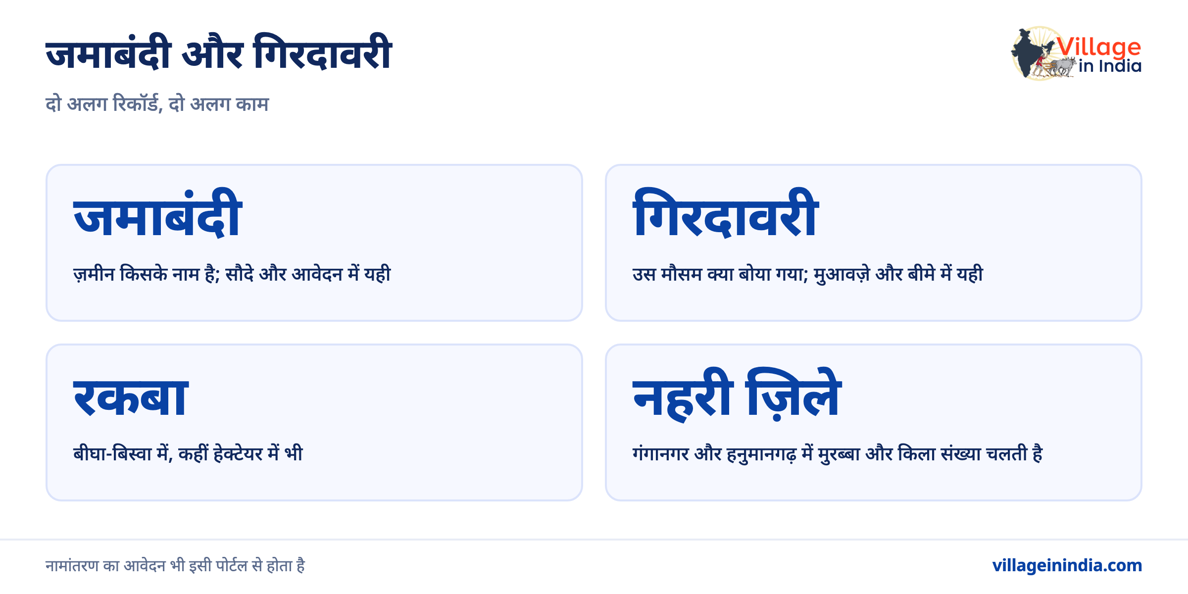 राजस्थान अपना खाता: जमाबंदी नक़ल कैसे निकालें