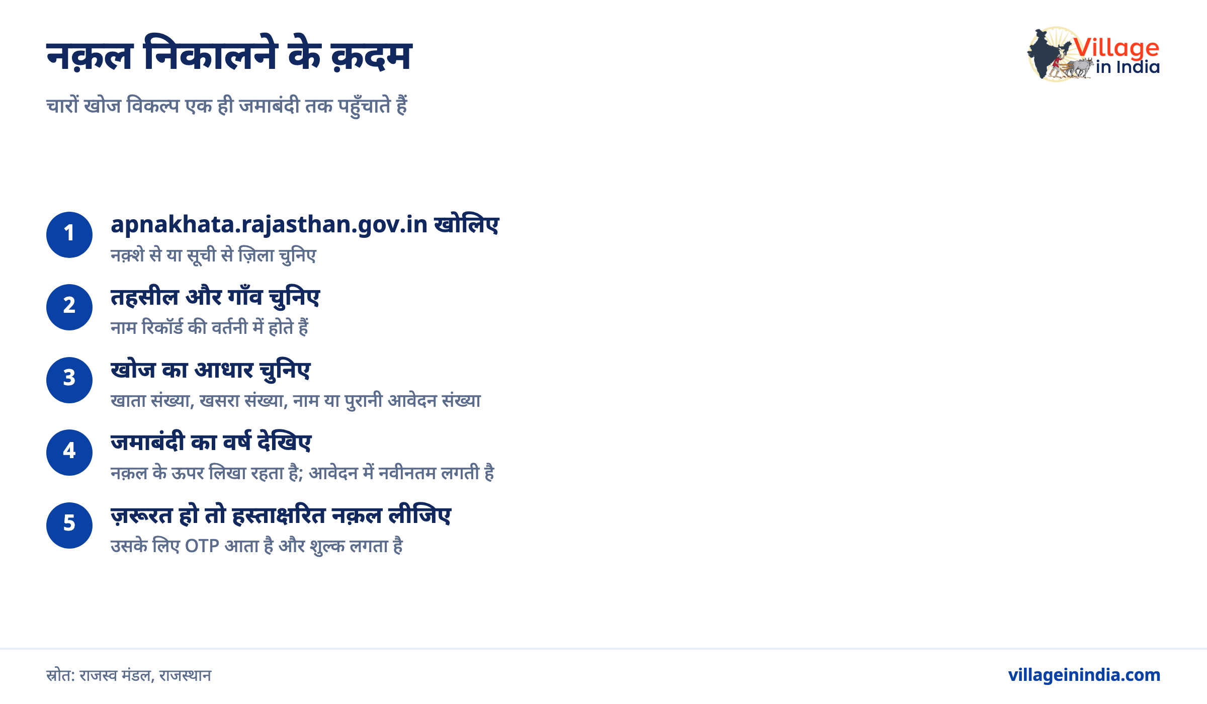 राजस्थान अपना खाता: जमाबंदी नक़ल कैसे निकालें