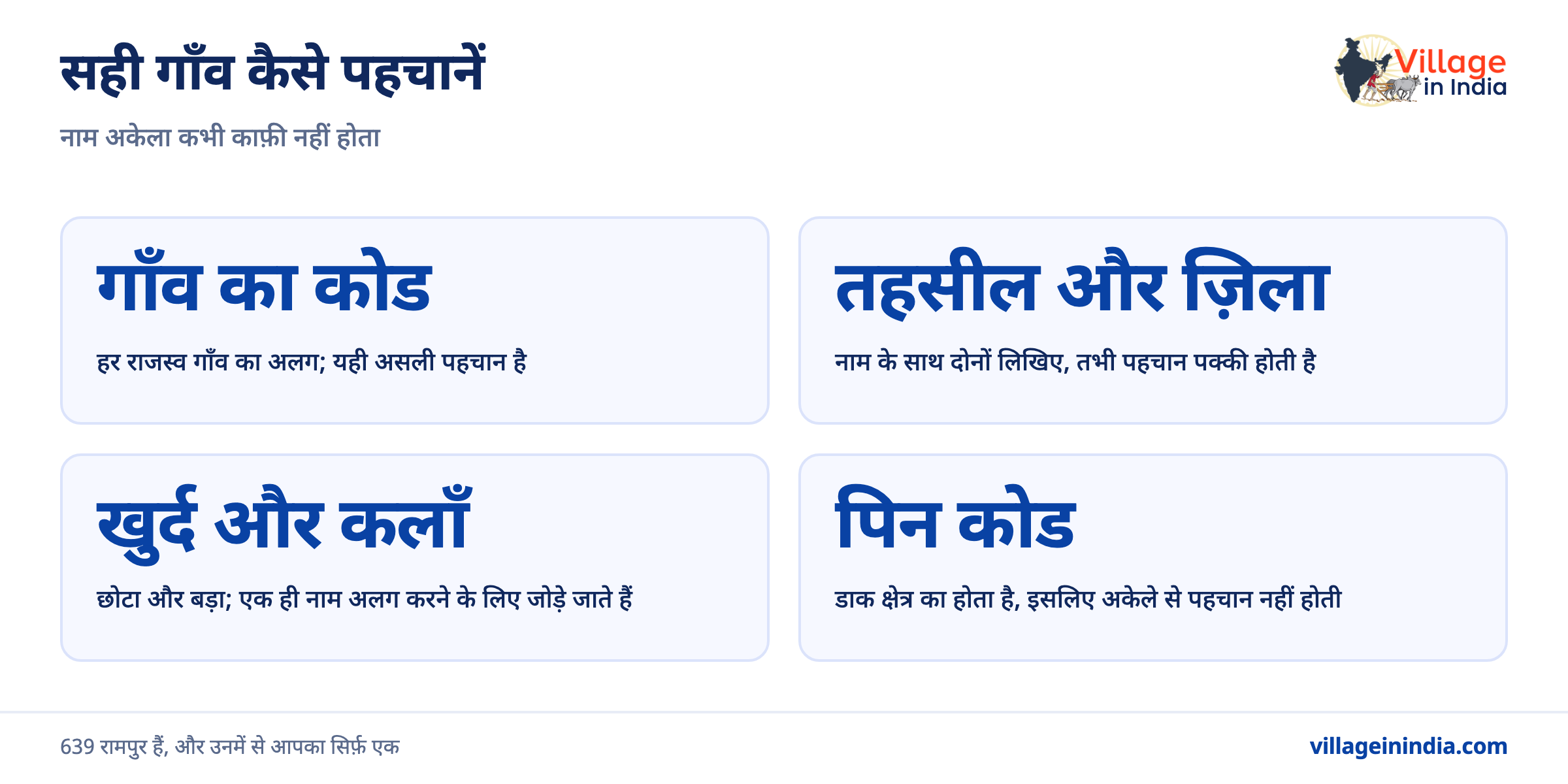 रामपुर नाम के कितने गाँव हैं भारत में