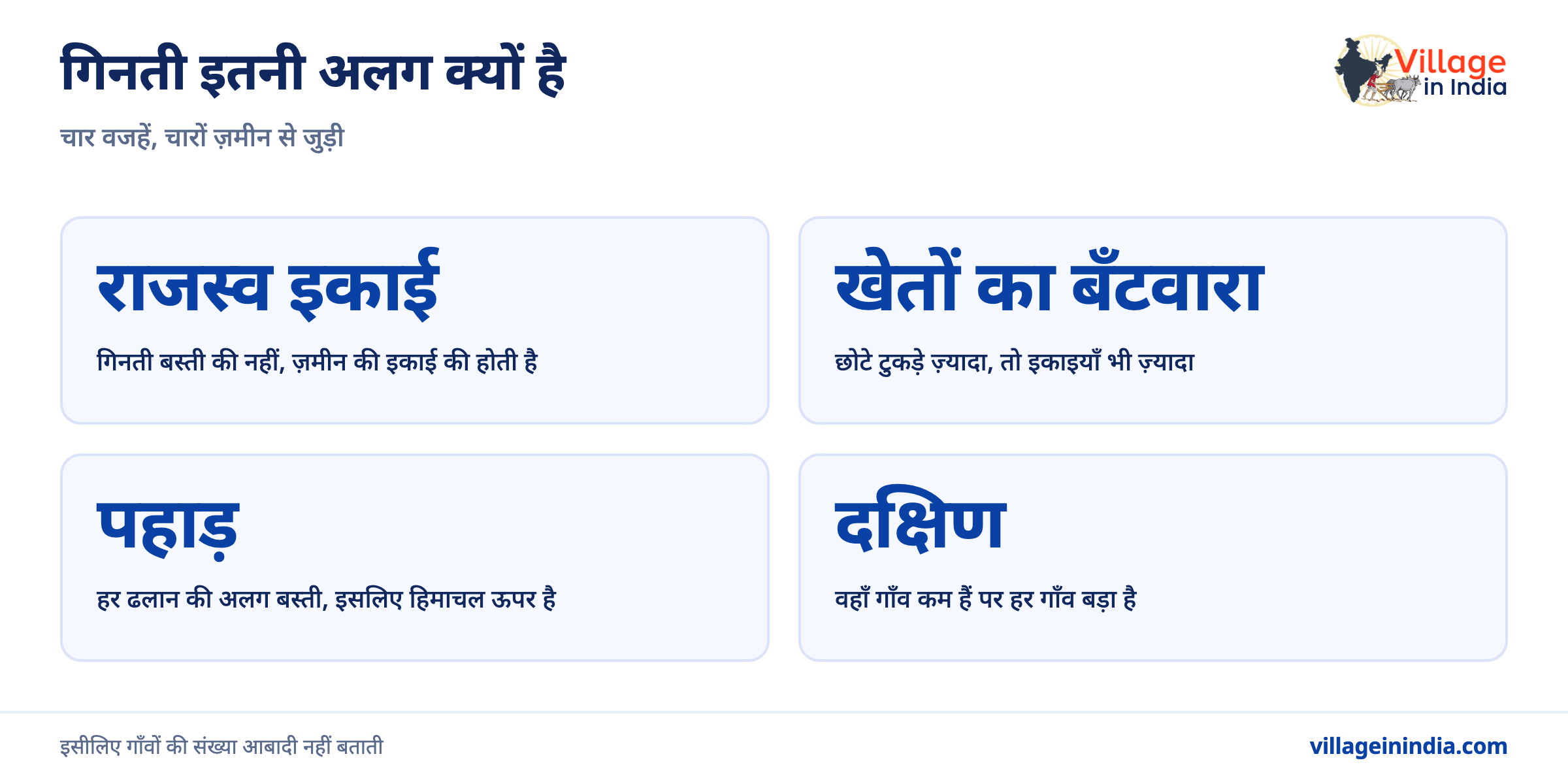 किस ज़िले और तहसील में सबसे ज़्यादा गाँव हैं
