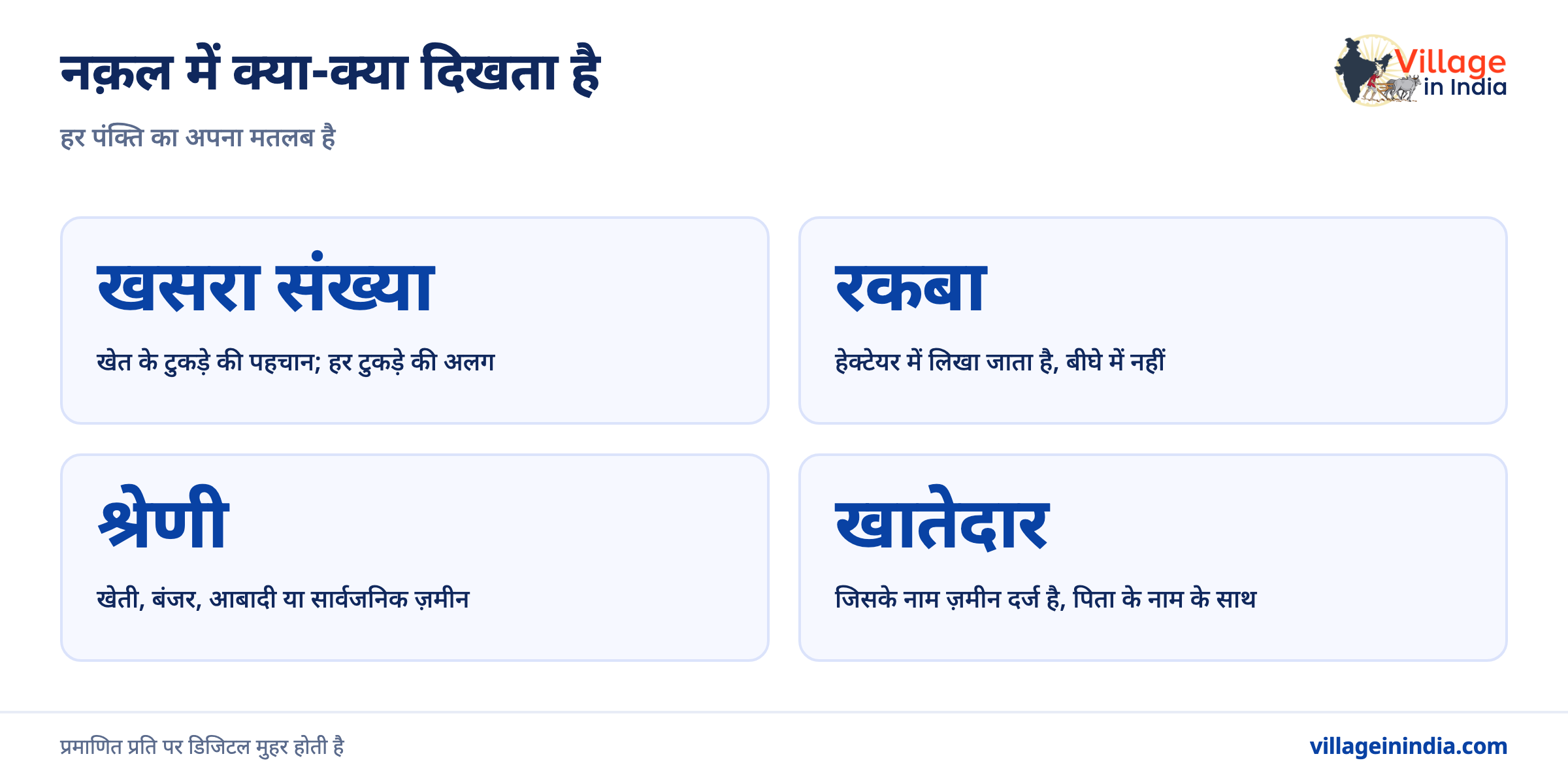 UP भूलेख: खसरा खतौनी ऑनलाइन कैसे निकालें