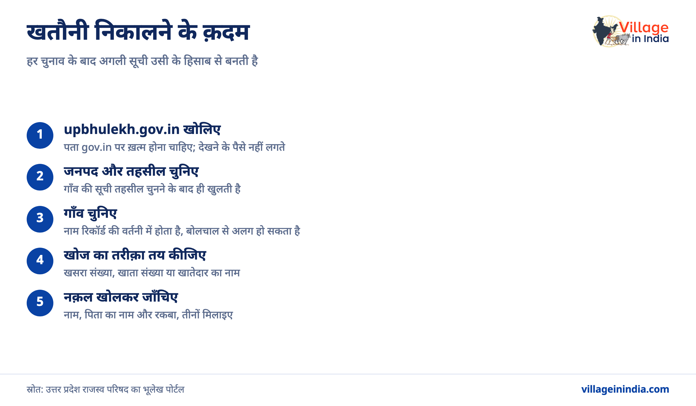 UP भूलेख: खसरा खतौनी ऑनलाइन कैसे निकालें