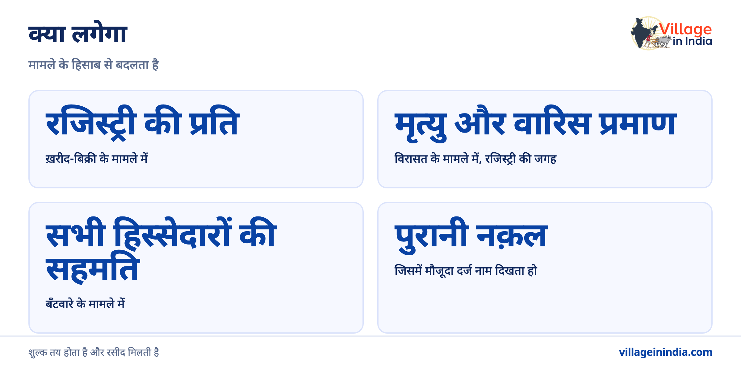 दाखिल ख़ारिज क्या है और कैसे कराया जाता है