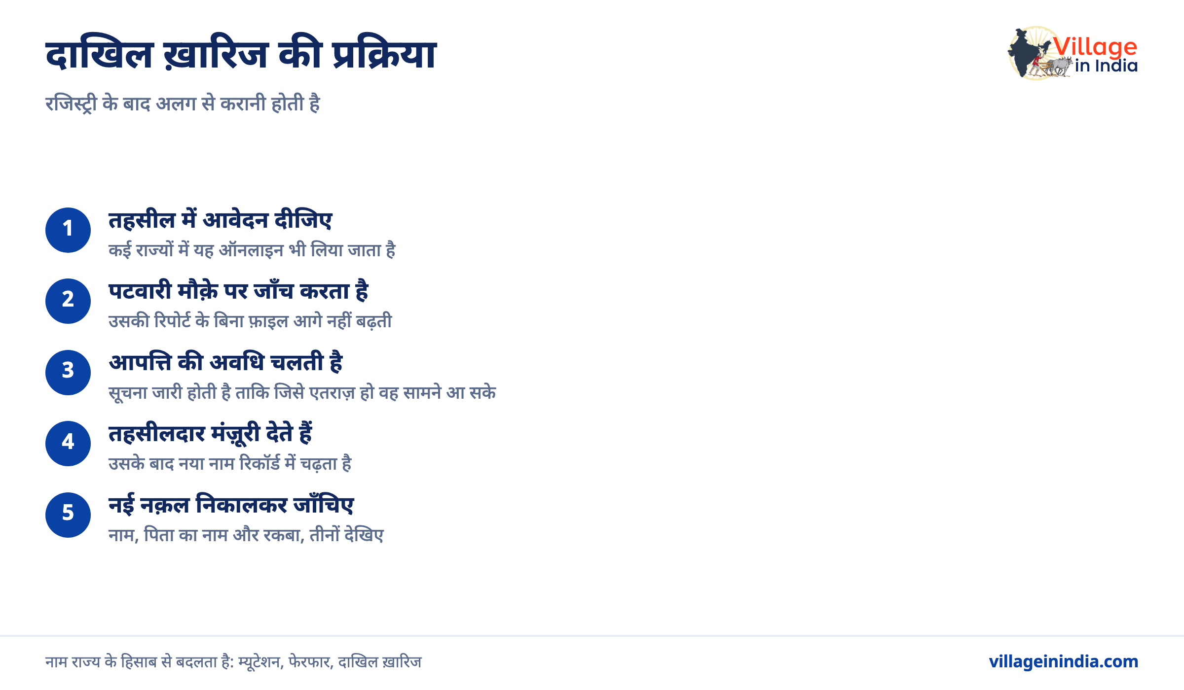 दाखिल ख़ारिज क्या है और कैसे कराया जाता है