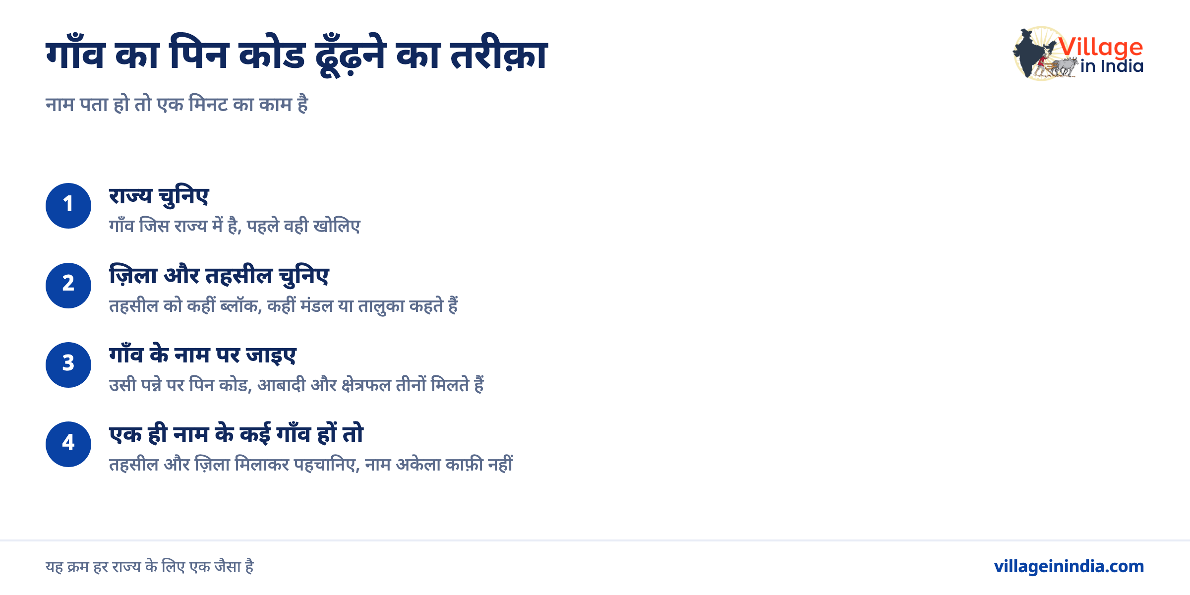 अपने गाँव का पिन कोड कैसे पता करें
