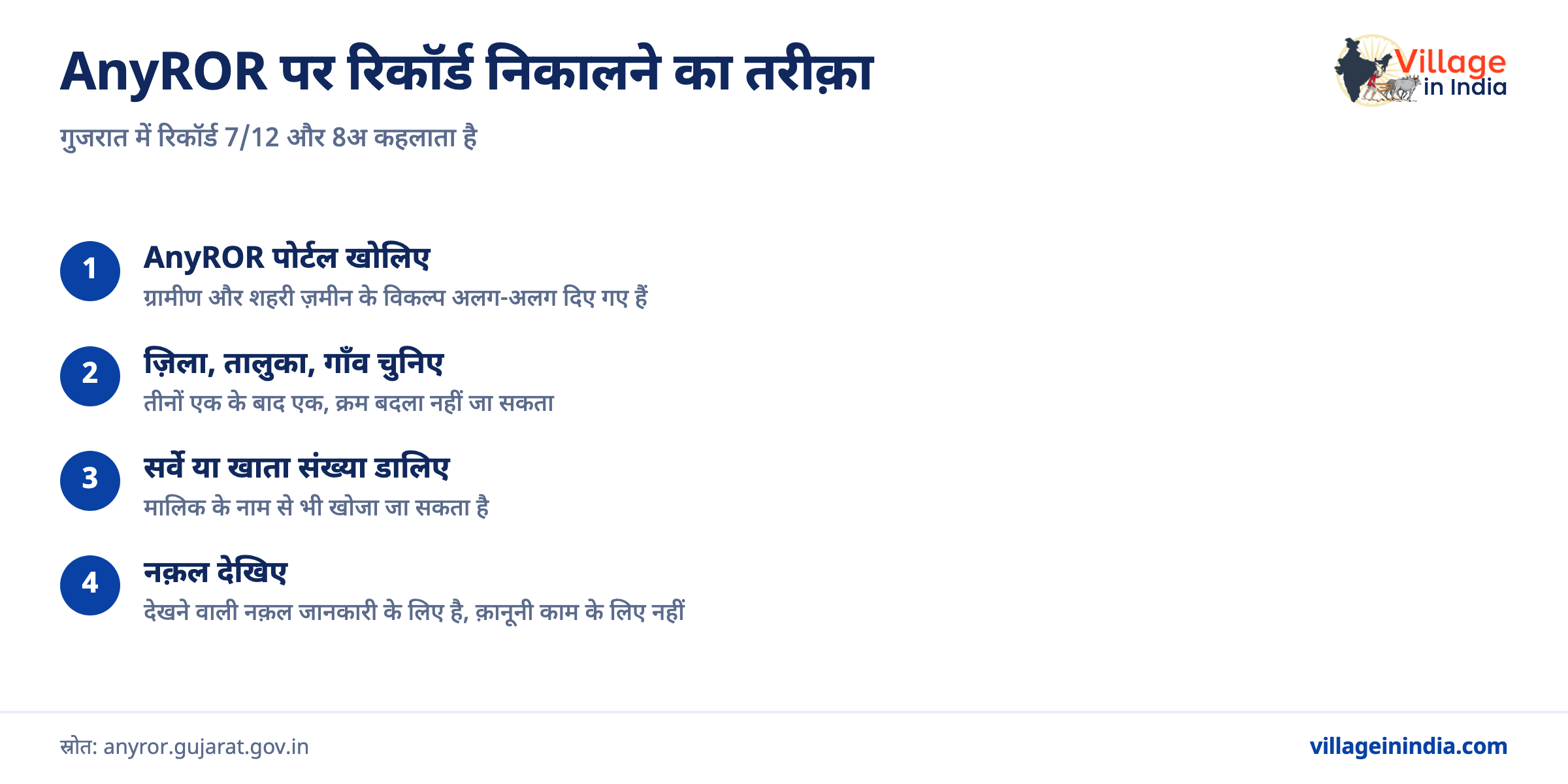 गुजरात भूलेख: ज़मीन का रिकॉर्ड कैसे देखें