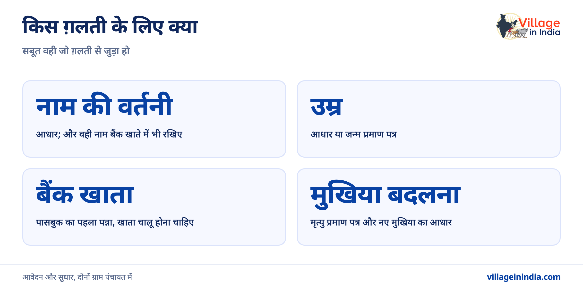 जॉब कार्ड में नाम या उम्र ग़लत हो तो कैसे ठीक कराएँ