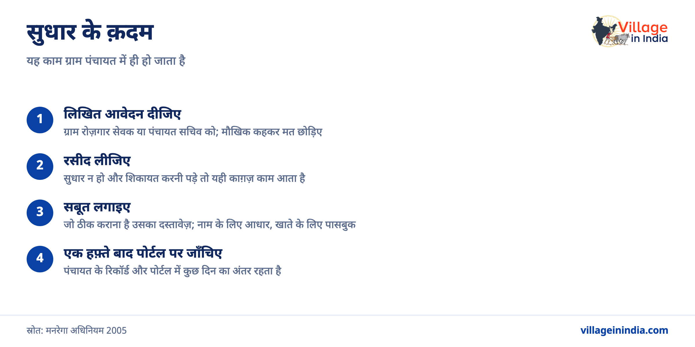 जॉब कार्ड में नाम या उम्र ग़लत हो तो कैसे ठीक कराएँ