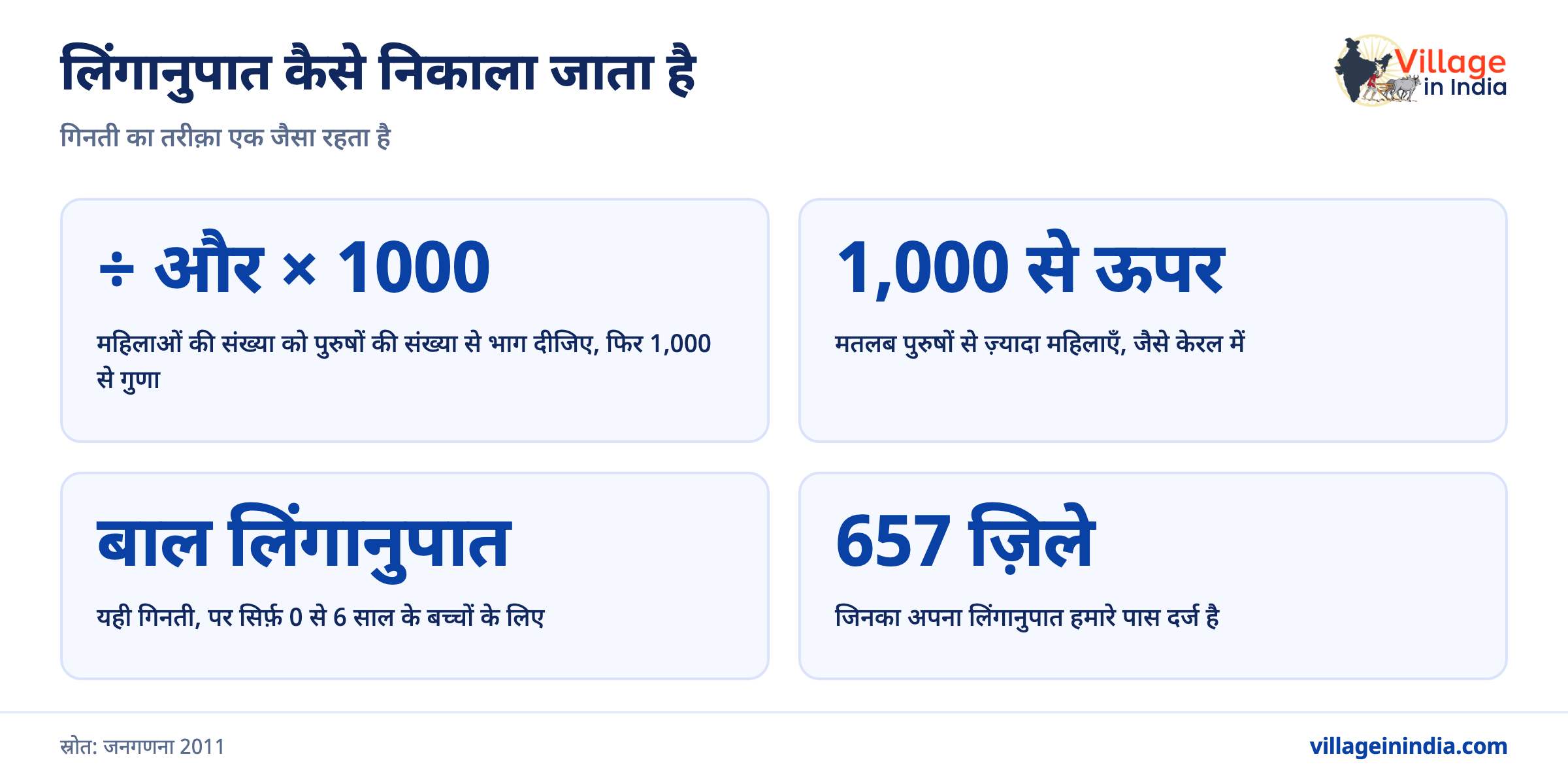 लिंगानुपात क्या है और अपने ज़िले का कैसे देखें