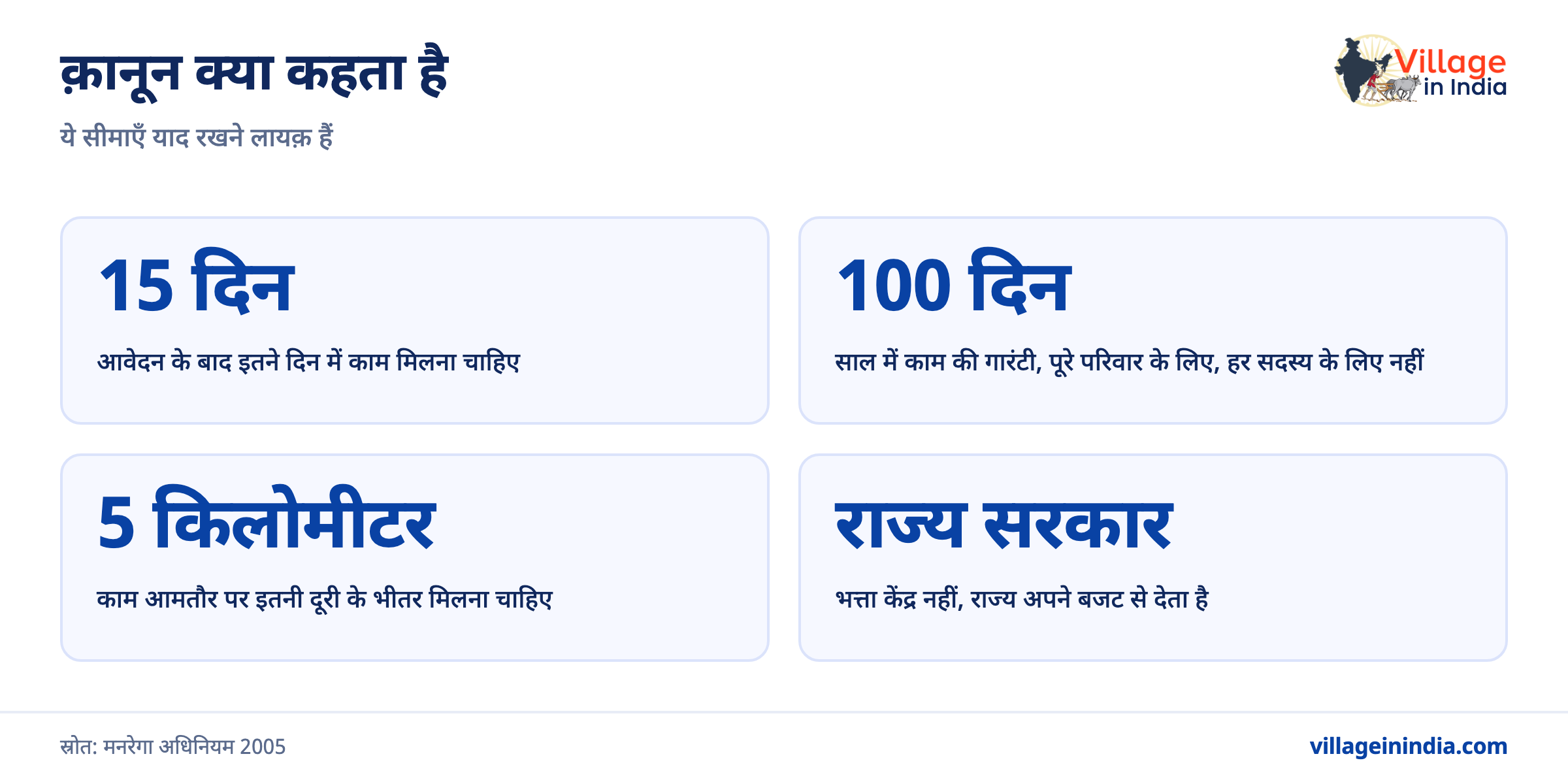 नरेगा में बेरोज़गारी भत्ता कैसे माँगें