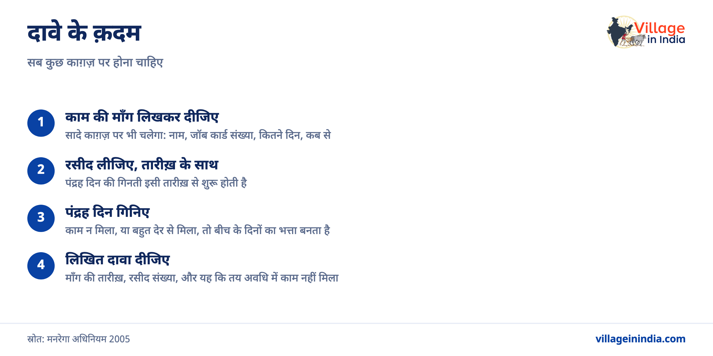 नरेगा में बेरोज़गारी भत्ता कैसे माँगें