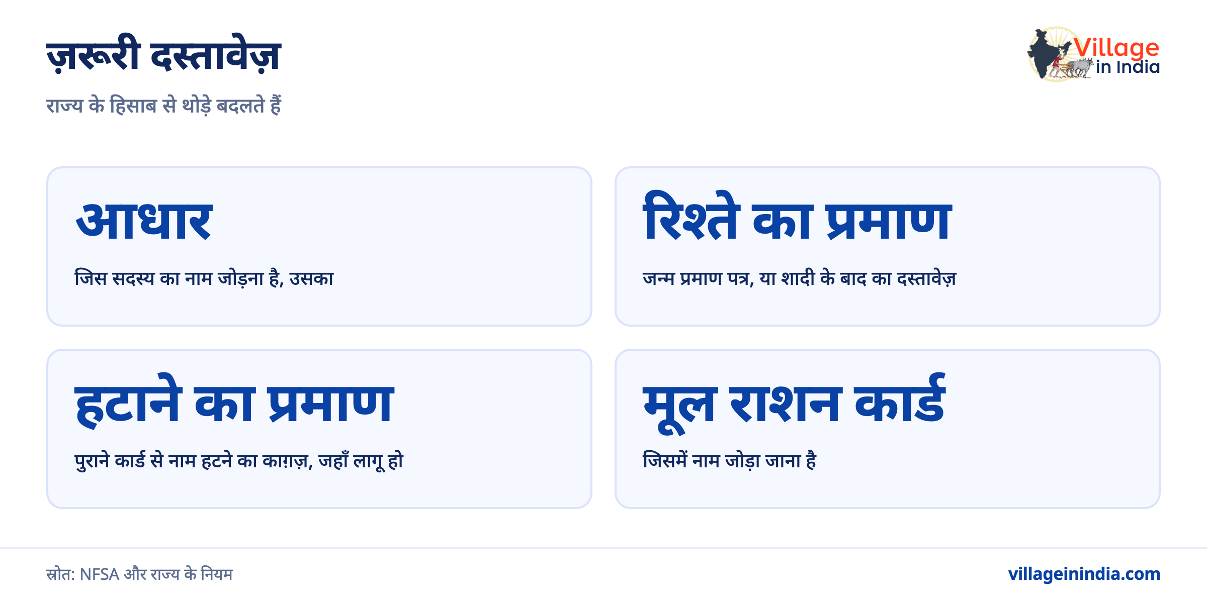 राशन कार्ड में नए सदस्य का नाम कैसे जोड़ें