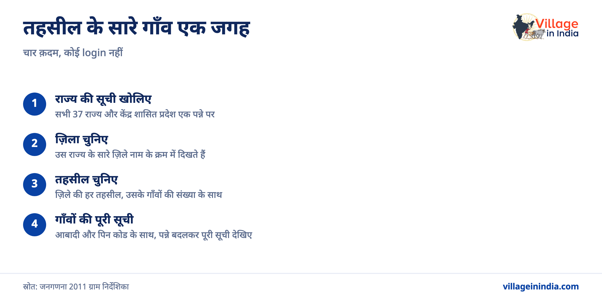 अपनी तहसील के सारे गाँव कैसे देखें