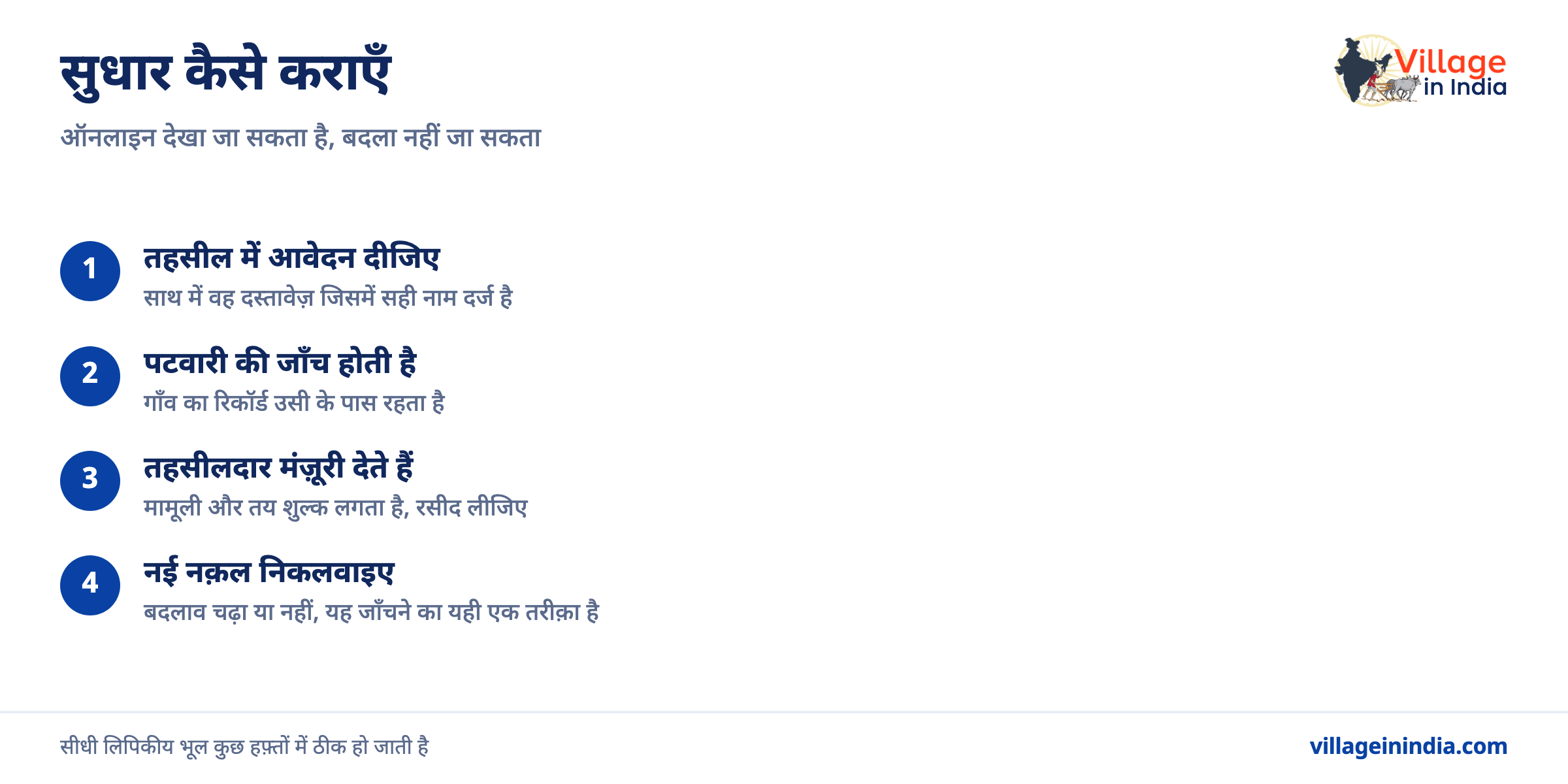 ज़मीन के काग़ज़ में नाम ग़लत हो तो कहाँ जाएँ