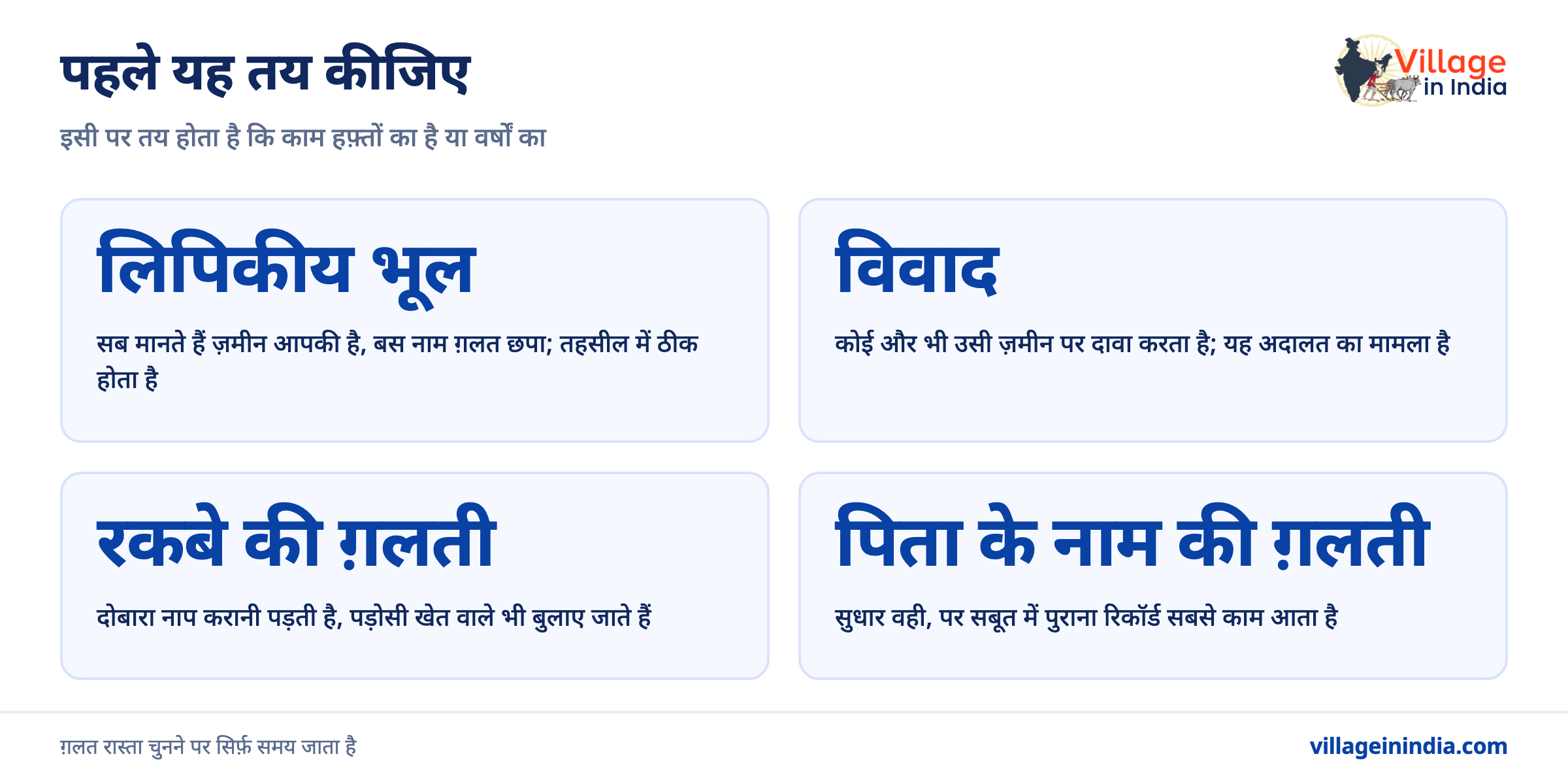 ज़मीन के काग़ज़ में नाम ग़लत हो तो कहाँ जाएँ