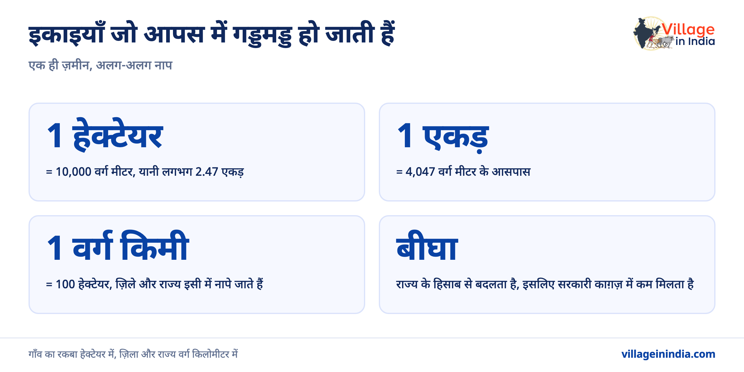 ज़िले या तहसील का क्षेत्रफल कैसे पता करें